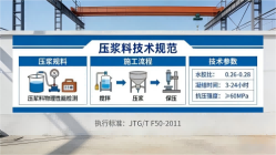 板桥镇本地工厂讲解：说一遍公路压浆料和铁路压浆料的区别