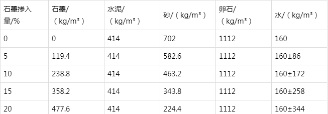 板桥镇防静电水泥砂浆怎么做(附配比及施工方法)